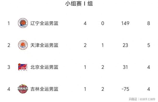 全运会男篮直播在哪看_(全运会男篮直播在哪看啊)