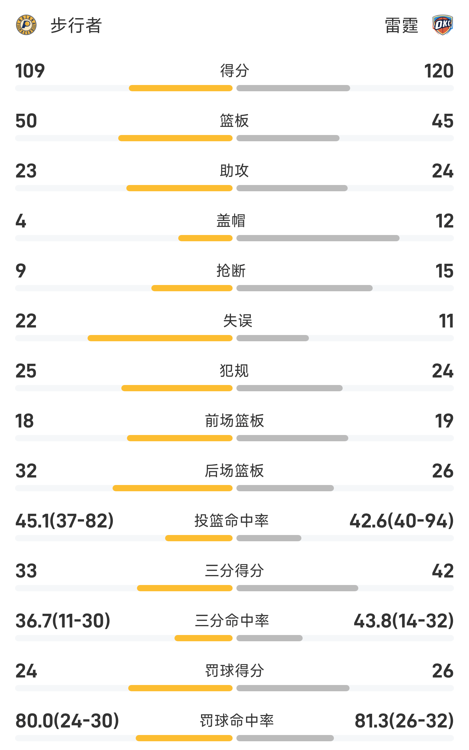 篮球比分雷速比分赛果_(篮球比分足球雷速篮球比分) 第1张 篮球比分雷速比分赛果_(篮球比分足球雷速篮球比分) 第1张