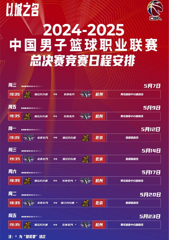 cba比赛什么时候开始_(cba何时开始比赛2020一2021) 第2张 cba比赛什么时候开始_(cba何时开始比赛2020一2021) 第2张