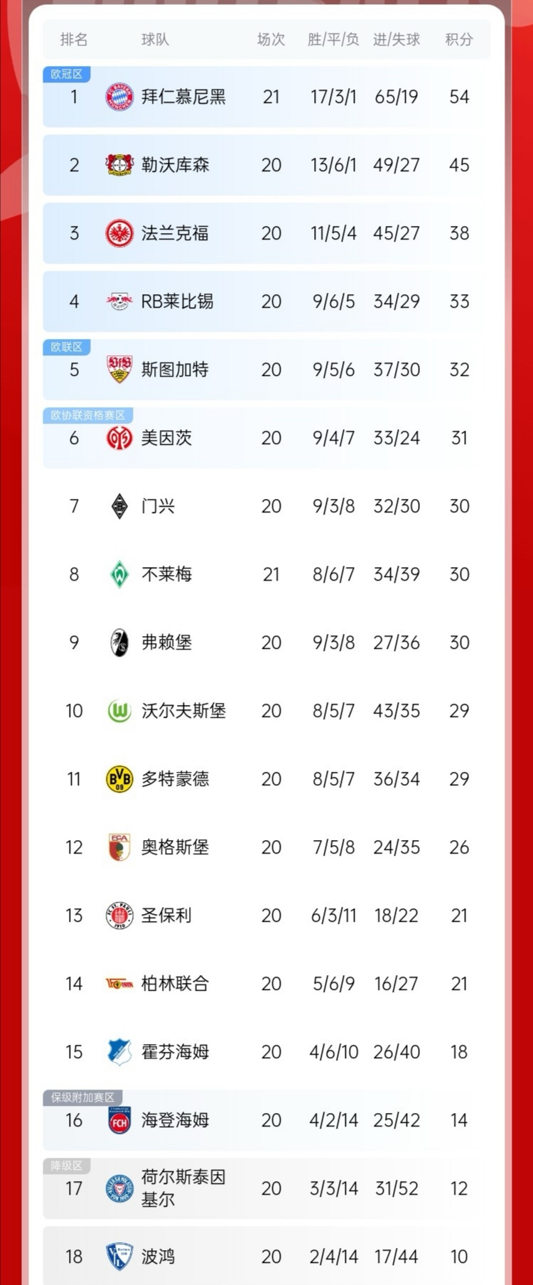 德甲最新积分榜_(德甲球队一览表)  第1张