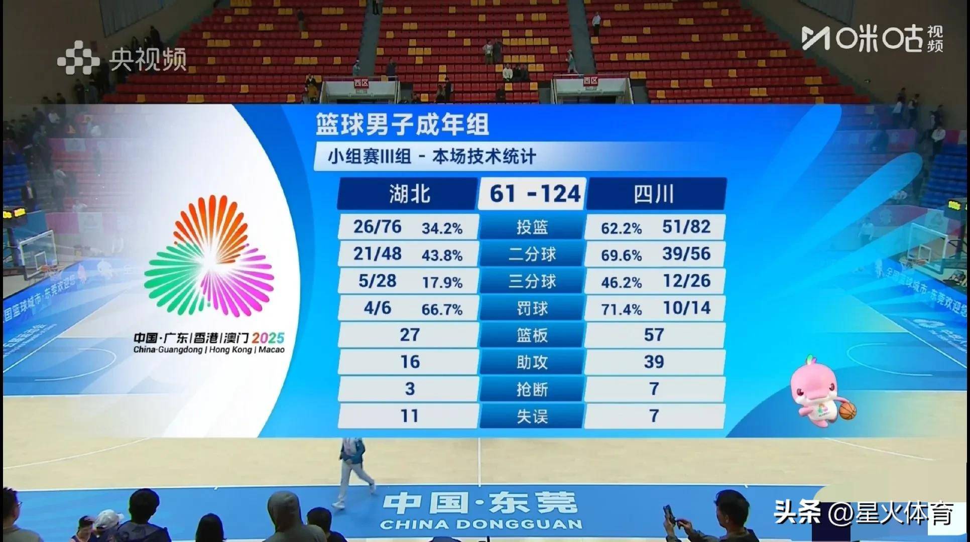 cba四川男篮今日最新消息_(cba四川男篮今日最新消息直播)