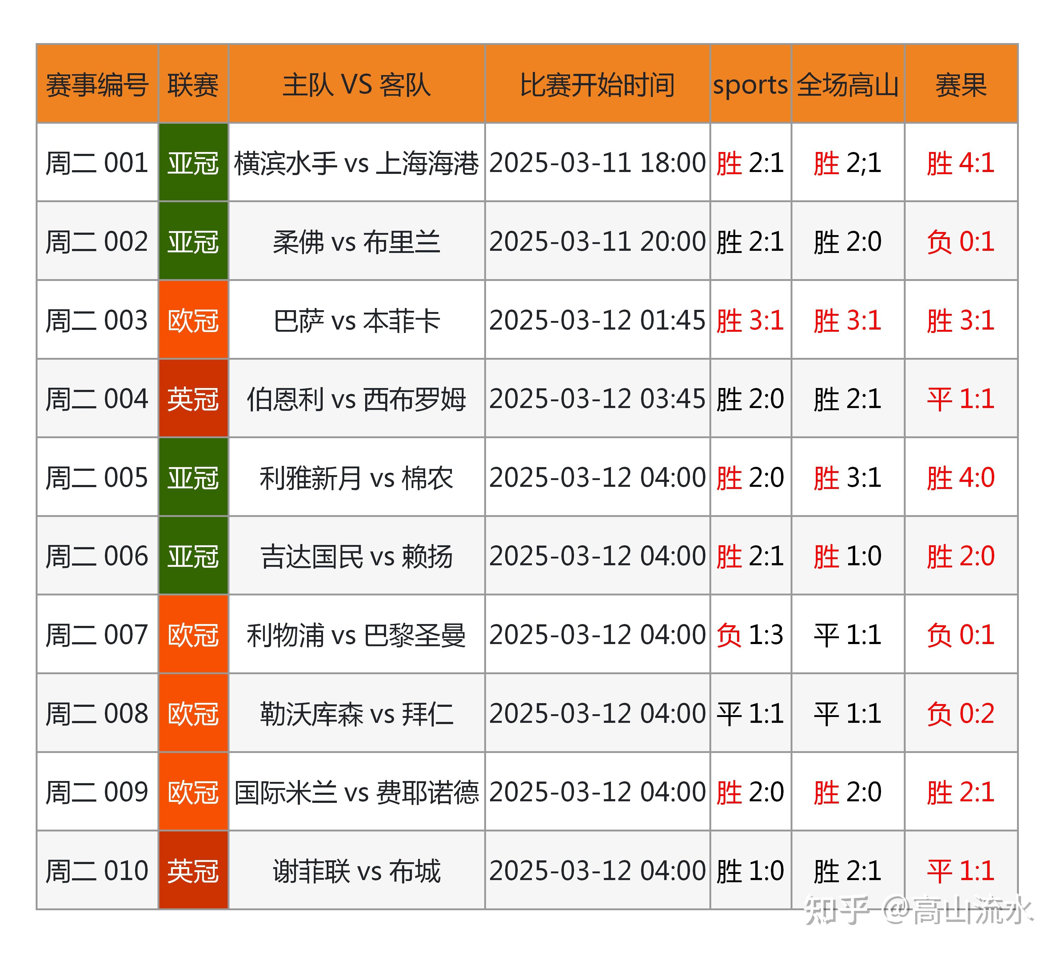 角球比分网_(足球角球比分数据app)