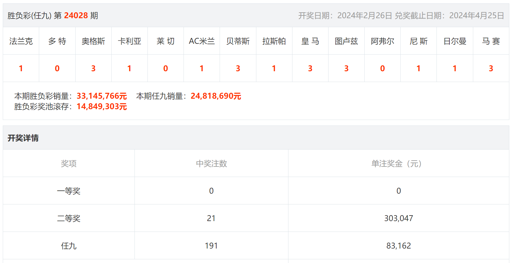 最新竞彩开奖结果500_(竞彩足球开奖结果公布5002) 第2张 最新竞彩开奖结果500_(竞彩足球开奖结果公布5002) 第2张