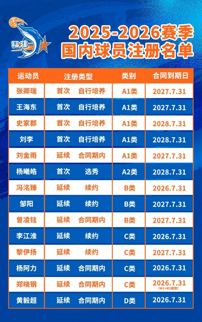 cba什么时候开始比赛2026_(20212022年cba什么时候开始打比赛)