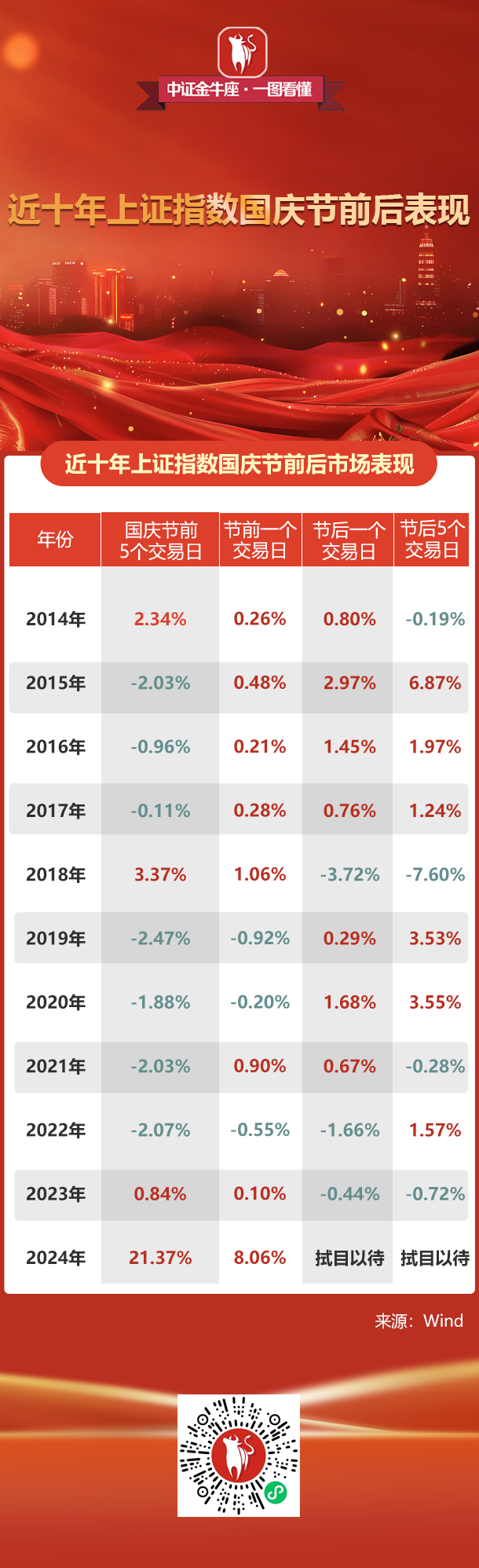 今日上证指数涨还是跌_(今日上证指数是多少新浪财经网)  第1张