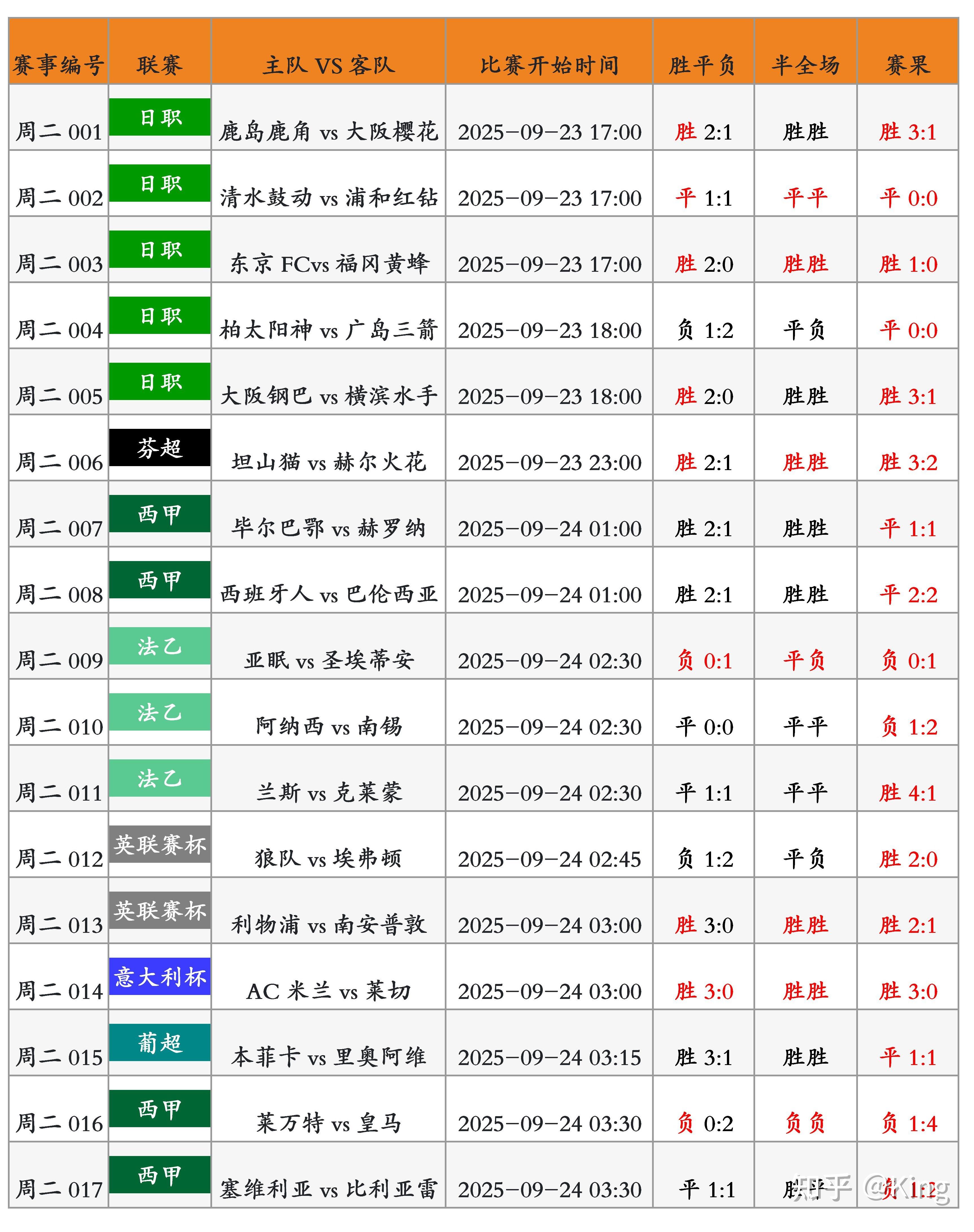 球探即时比分足球比分捷报球_(球探即时比分足球比分捷报球005什么意思)  第2张