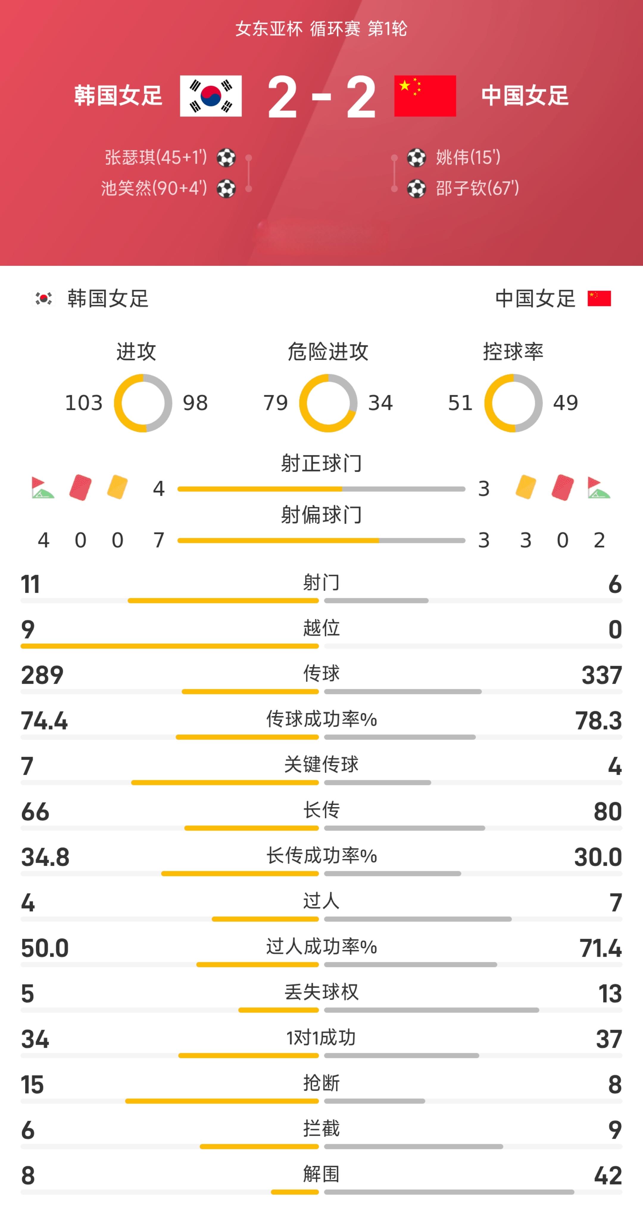 球探足球比分捷报网_(球探足球比分网即时比分新闻)  第2张