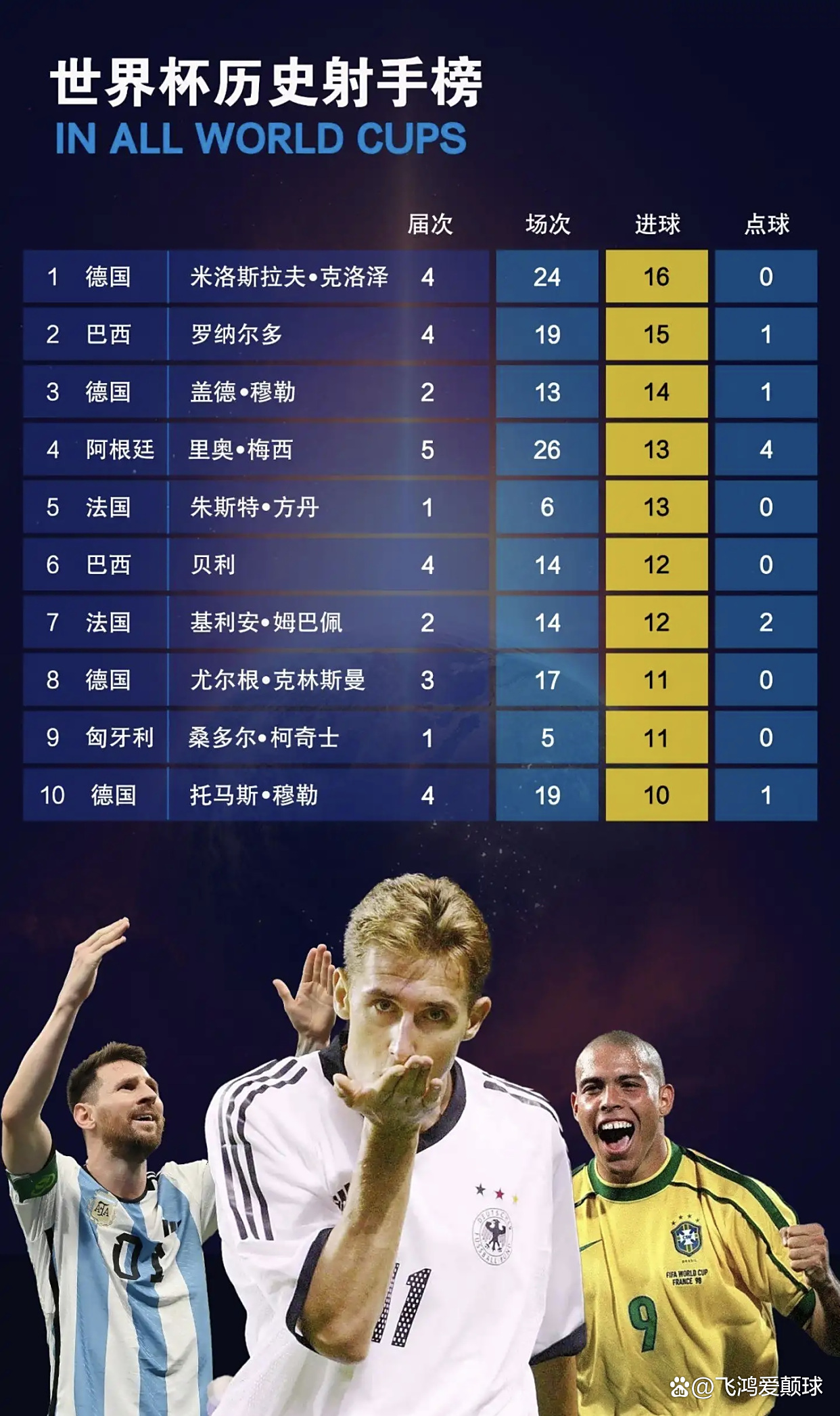 西甲历史射手榜_(西甲历史射手榜最新排名表)