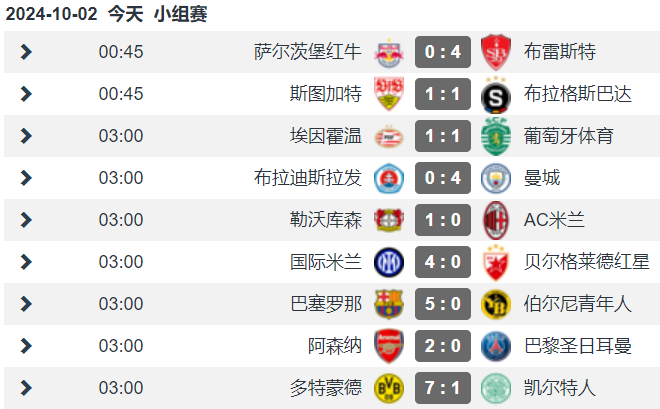 关于英媒：国际比赛日到来对阿森纳是好事球队可以获得调整时间的信息