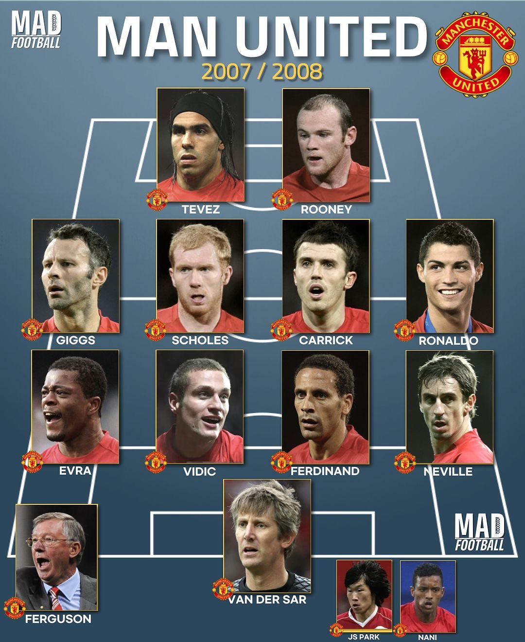 曼城战比利亚雷亚尔名单球队大部分主力在列的简单介绍 第1张 曼城战比利亚雷亚尔名单球队大部分主力在列的简单介绍 第1张