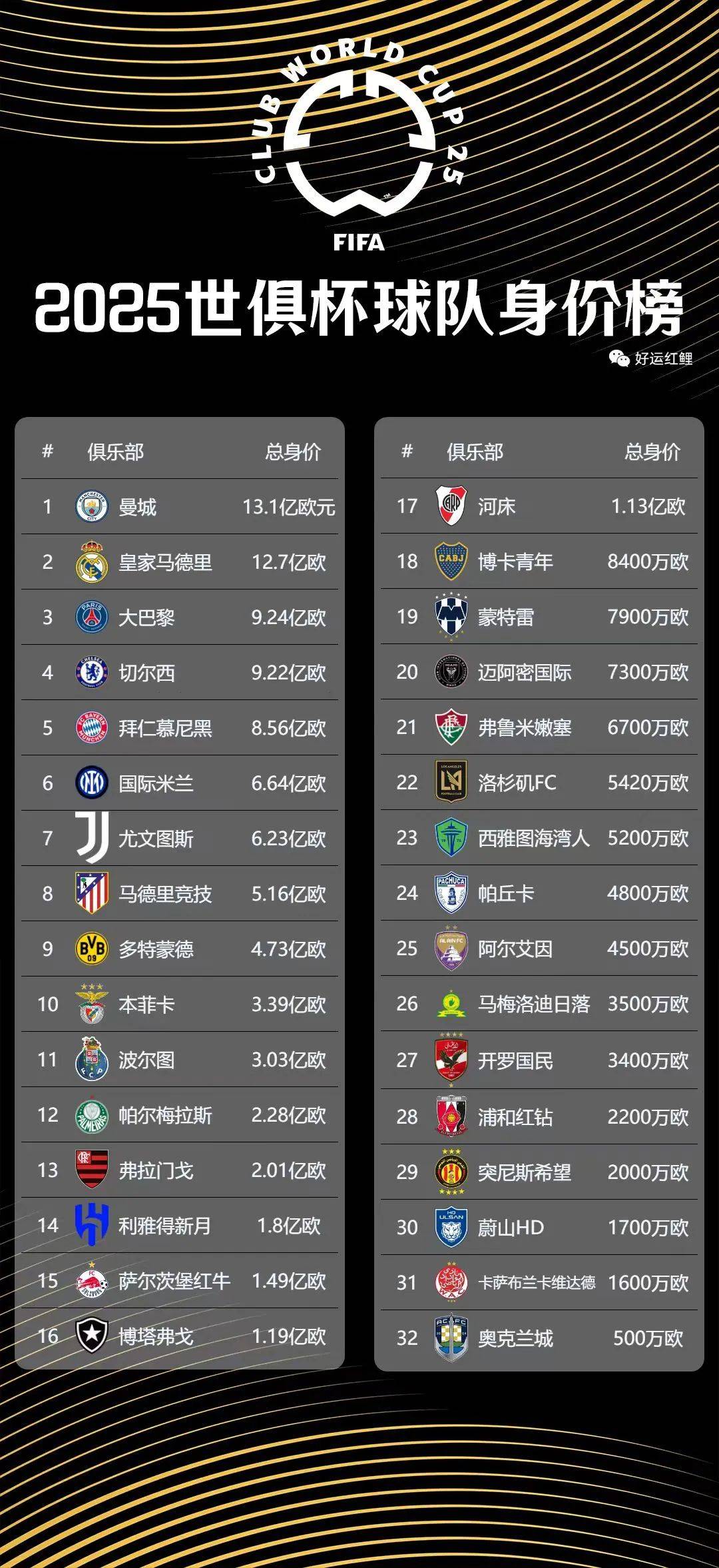 世俱杯2025参赛球队小组赛所有分组一览  第2张