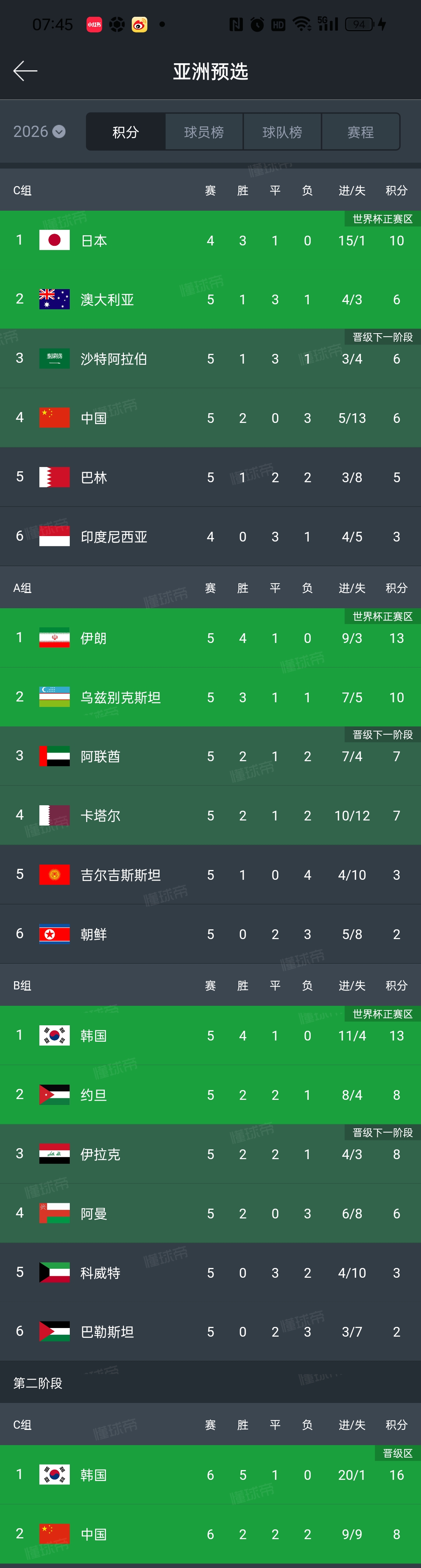 世界杯已有29队锁定参赛资格2026世界杯已经出线的球队盘点的简单介绍 第1张 世界杯已有29队锁定参赛资格2026世界杯已经出线的球队盘点的简单介绍 第1张