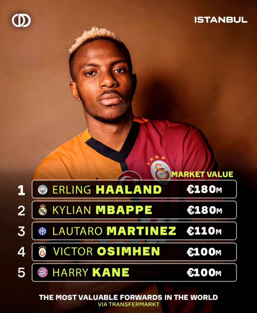 尤文图斯推动奥斯梅恩转会弗拉霍维奇可能离队的简单介绍  第1张