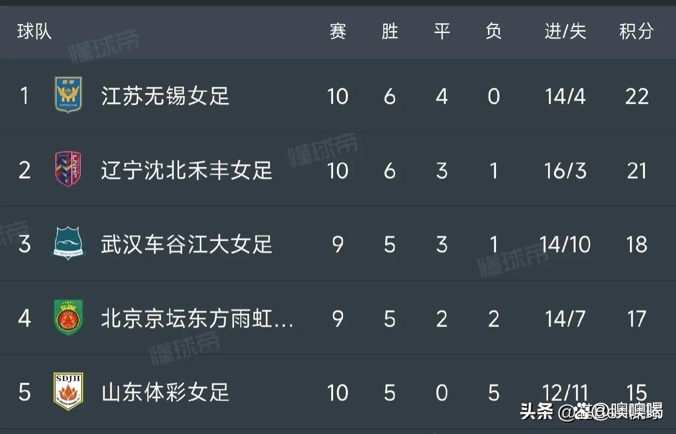 中国女足距U17世界杯淘汰赛一步之遥目前位列小组第二的简单介绍