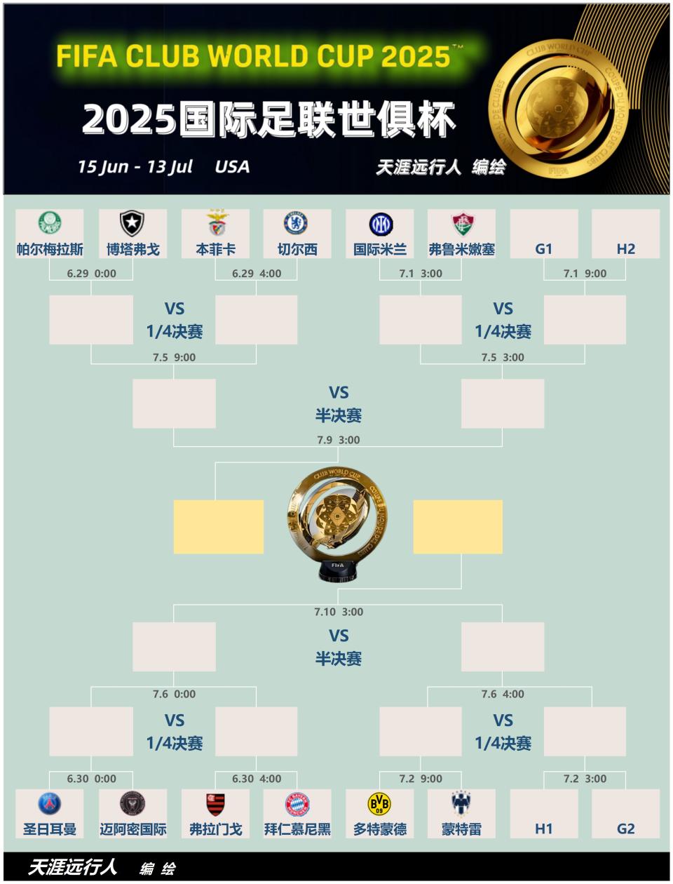 关于世俱杯8强已出炉5席2025世俱杯8强最新晋级名单的信息