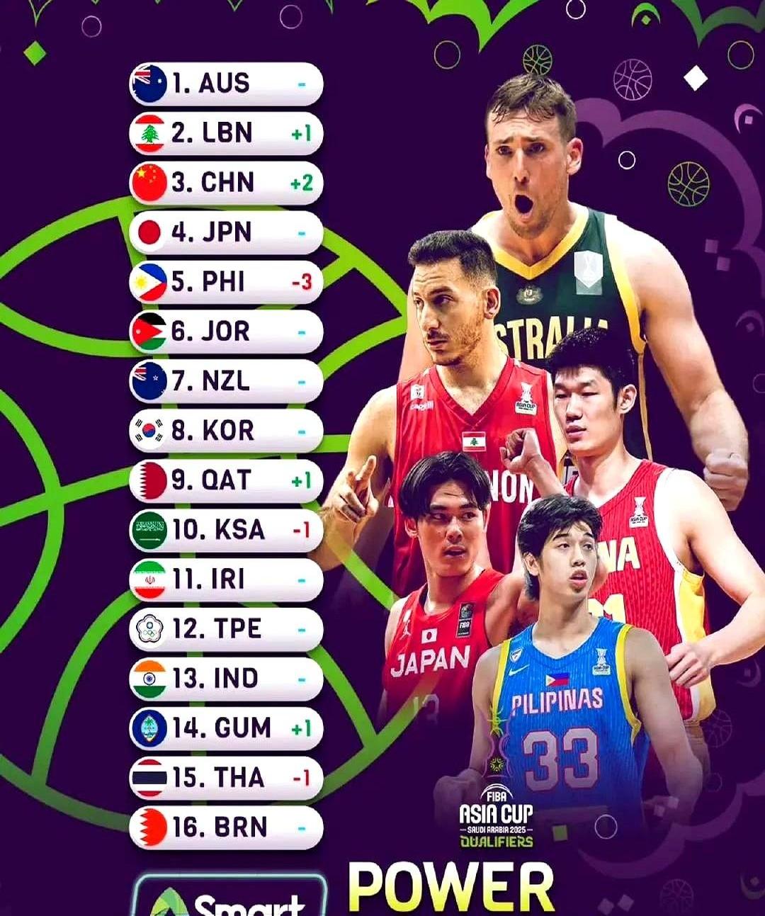 中国男篮8强战或碰黎巴嫩当前概率高达80%的简单介绍 第1张 中国男篮8强战或碰黎巴嫩当前概率高达80%的简单介绍 第1张