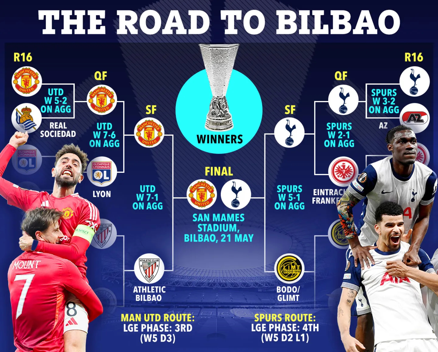 包含曼城将对战热刺曼城开启魔鬼赛程的词条  第1张