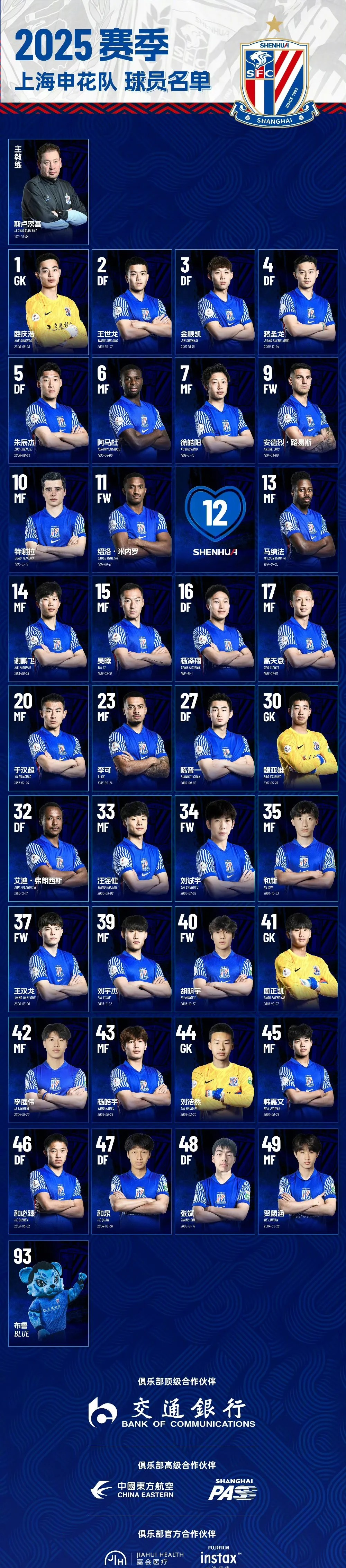 申花吉祥物布鲁将前往青岛申花客场对阵海牛 第2张 申花吉祥物布鲁将前往青岛申花客场对阵海牛 第2张