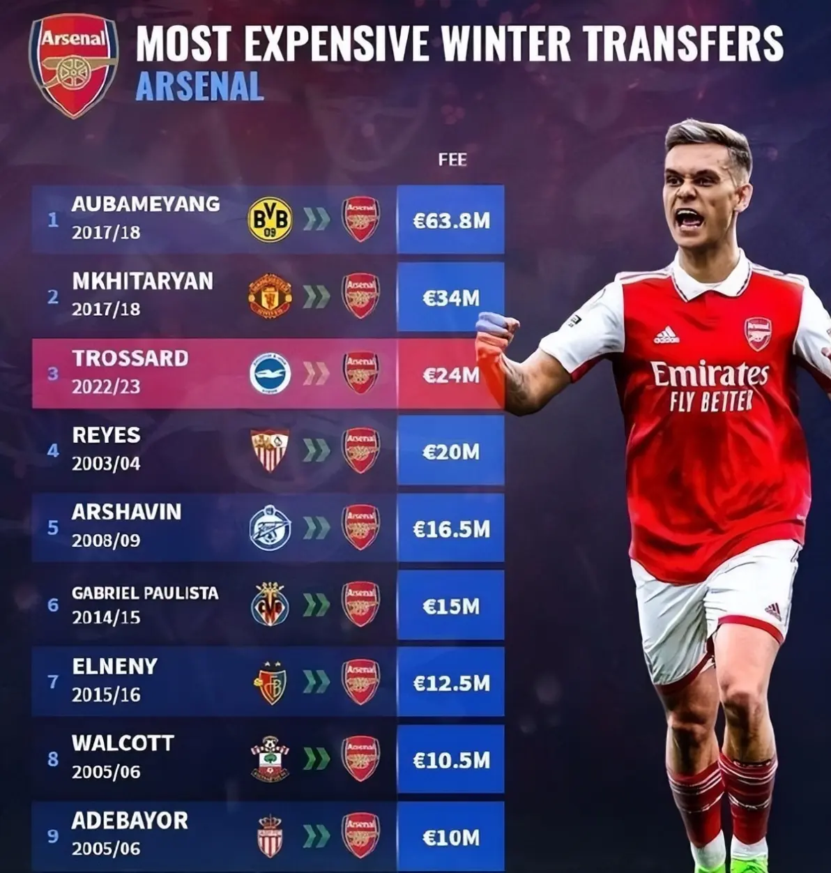 外媒解读阿森纳与特罗萨德调整合同只涉及涨薪的简单介绍  第2张