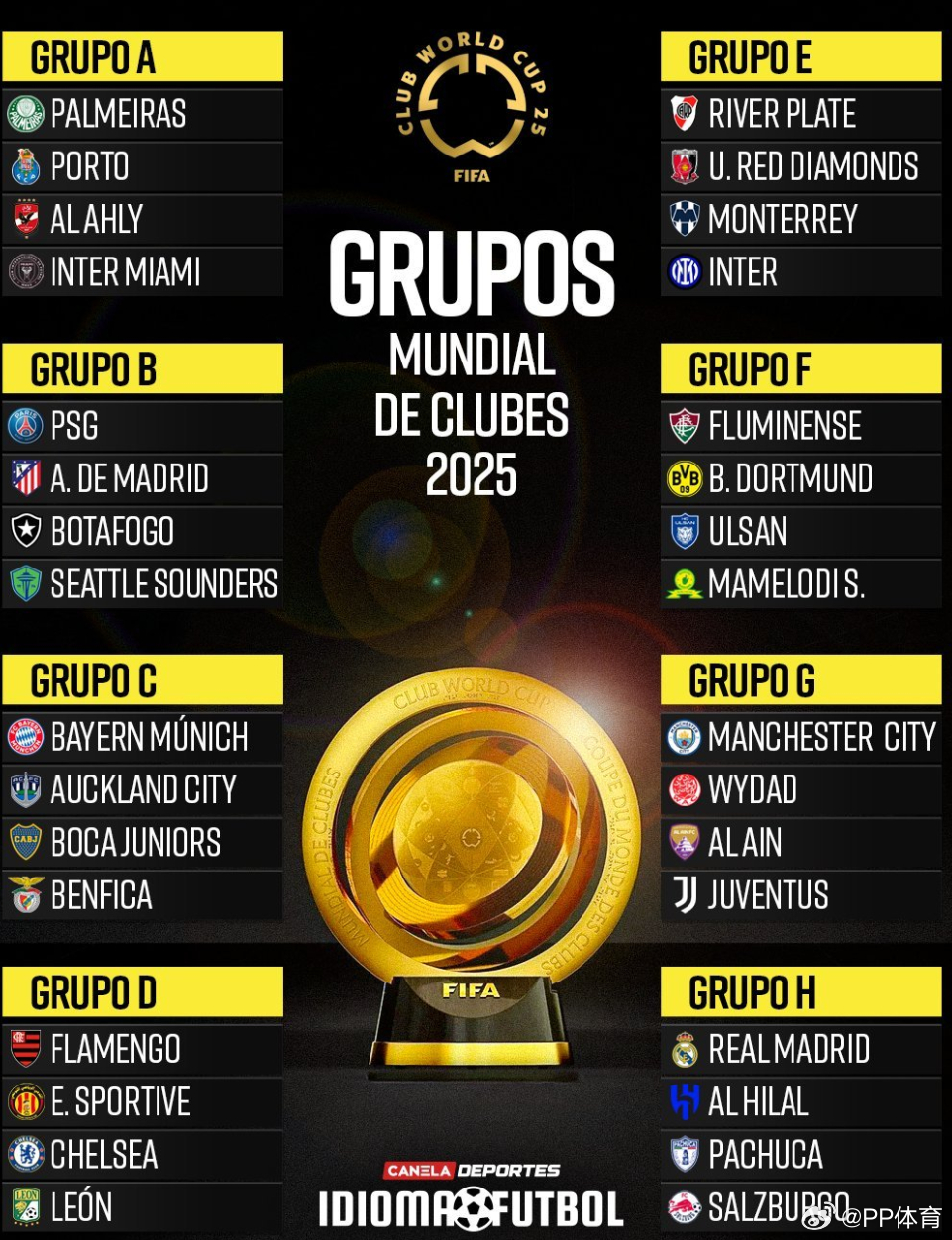 2025世俱杯奖金分配完整版（固定参赛奖金+比赛成绩）的简单介绍