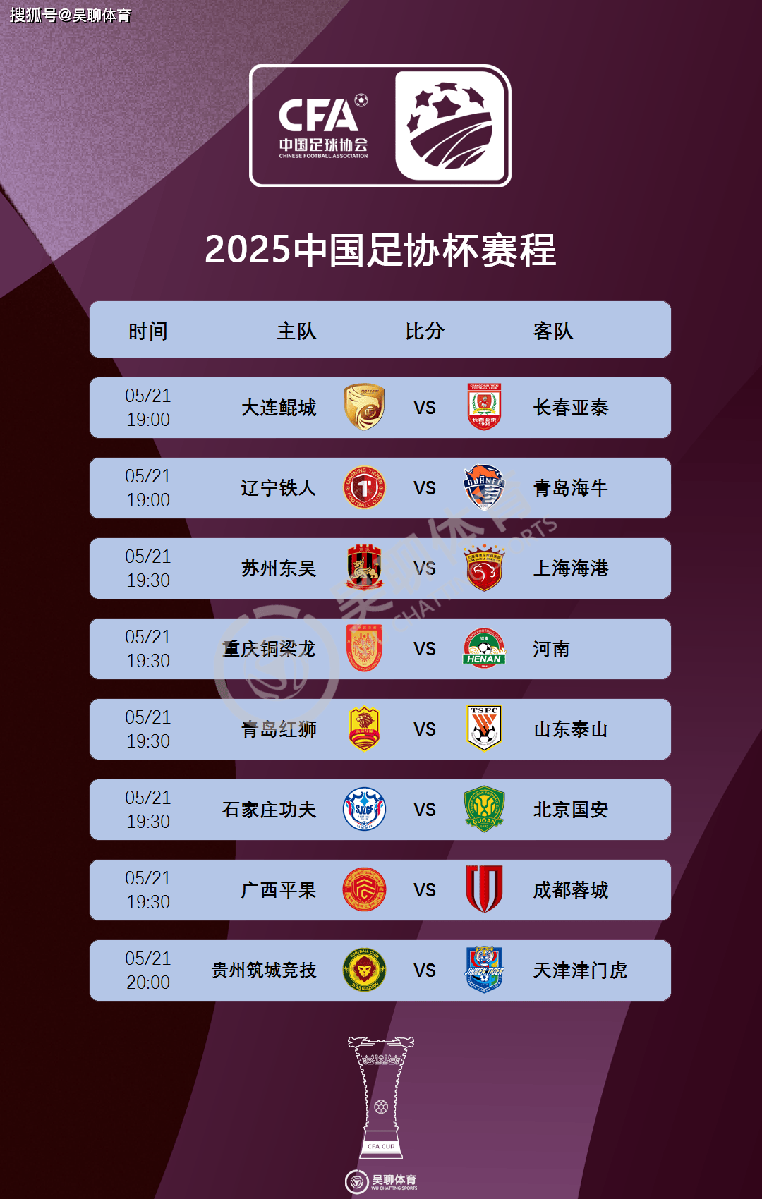 2025足协杯决赛对阵赛程时间表12月5日将在苏州带来争冠大战的简单介绍 第2张 2025足协杯决赛对阵赛程时间表12月5日将在苏州带来争冠大战的简单介绍 第2张