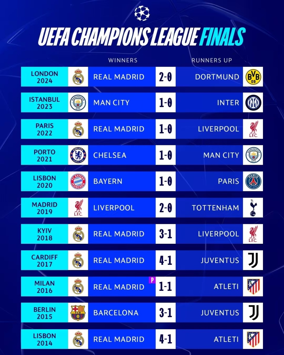 19岁杜埃获欧冠决赛MVP2射1传助巴黎夺冠的简单介绍 第1张 19岁杜埃获欧冠决赛MVP2射1传助巴黎夺冠的简单介绍 第1张