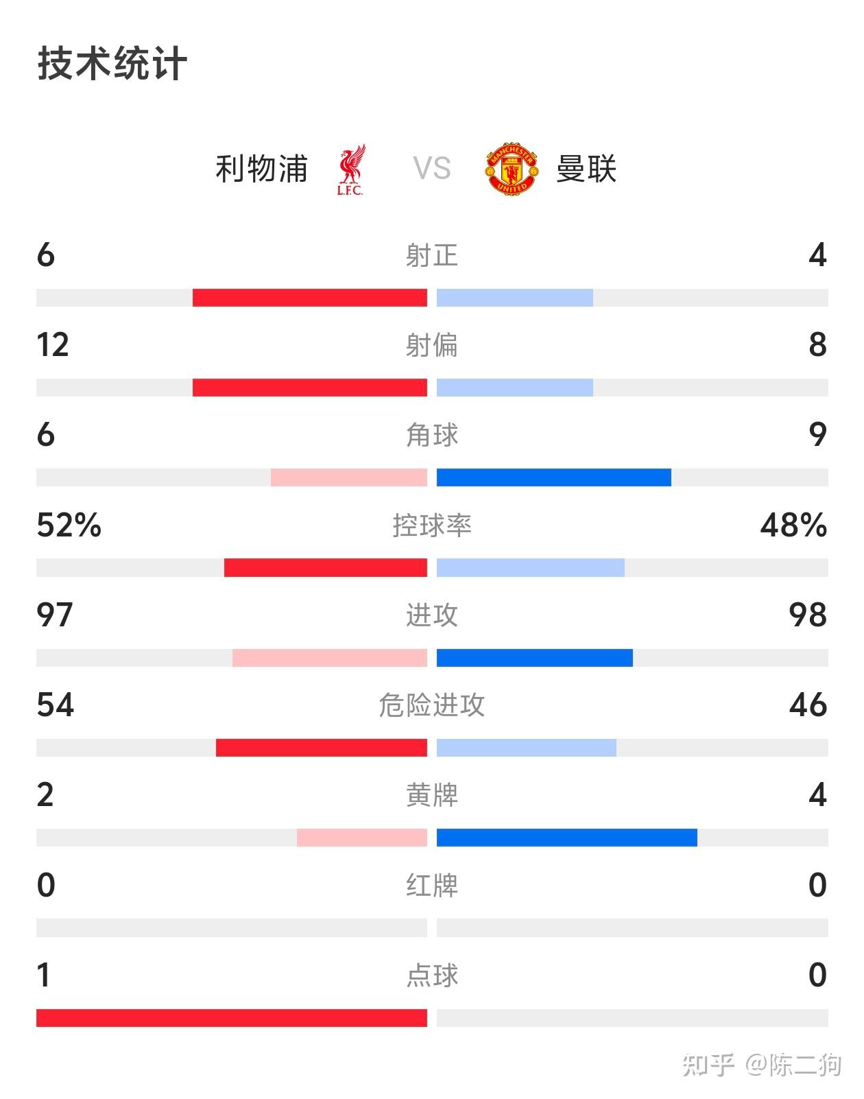 关于TA预测新赛季英超排名利物浦卫冕曼联无缘前四的信息