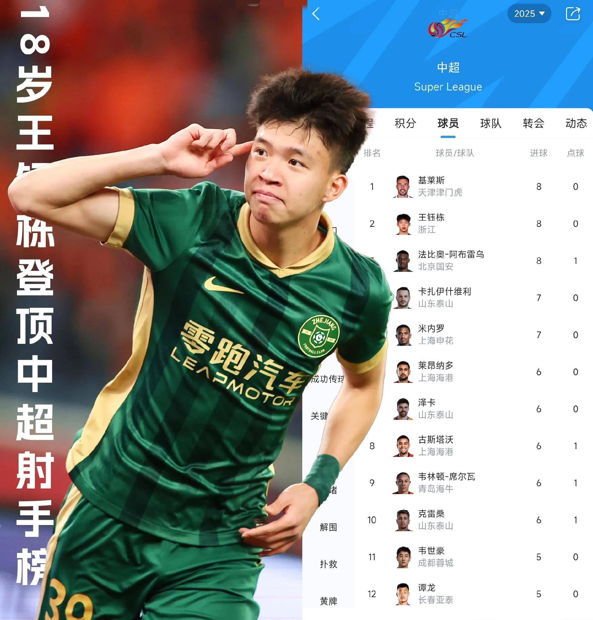 王钰栋极大概率在6月世预赛首发球员预计作为双前锋之一出战的简单介绍