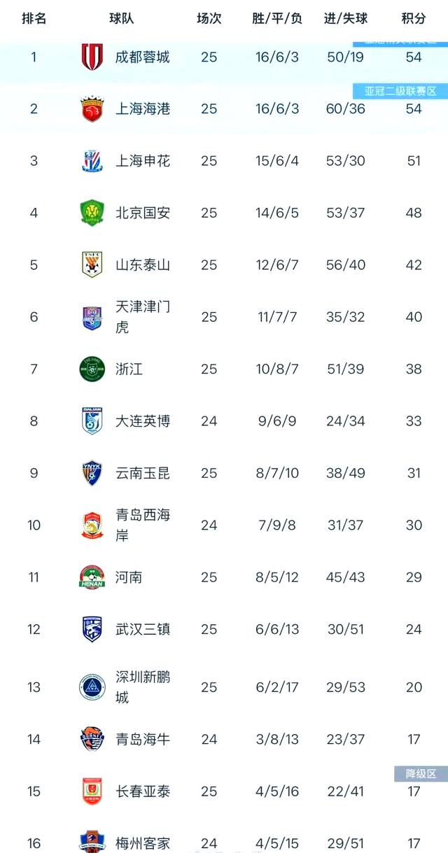 2025中超联赛第24轮赛程直播时间表9月12日正式开始的简单介绍