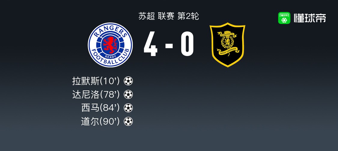 苏超：格拉斯哥流浪者VS利文斯顿的简单介绍