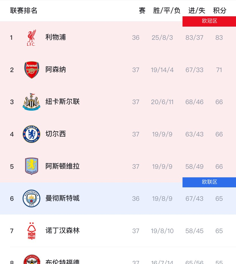 阿森纳欧冠名单众多新援在列，球队新星入选  第1张