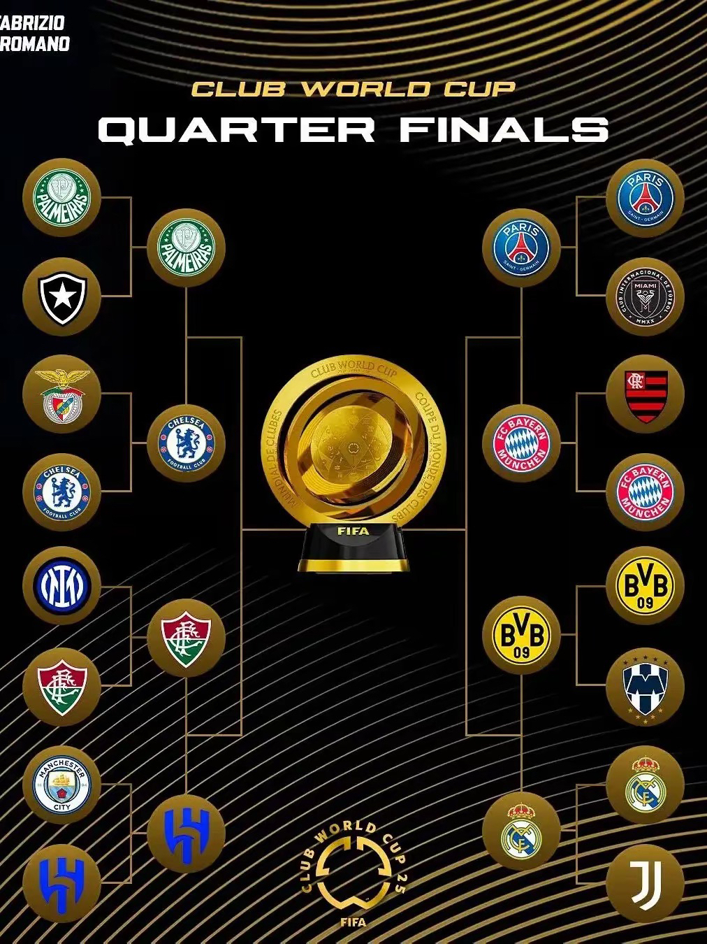 世俱杯多特蒙德2-1蒙特雷吉拉西闪耀助球队晋级八强的简单介绍