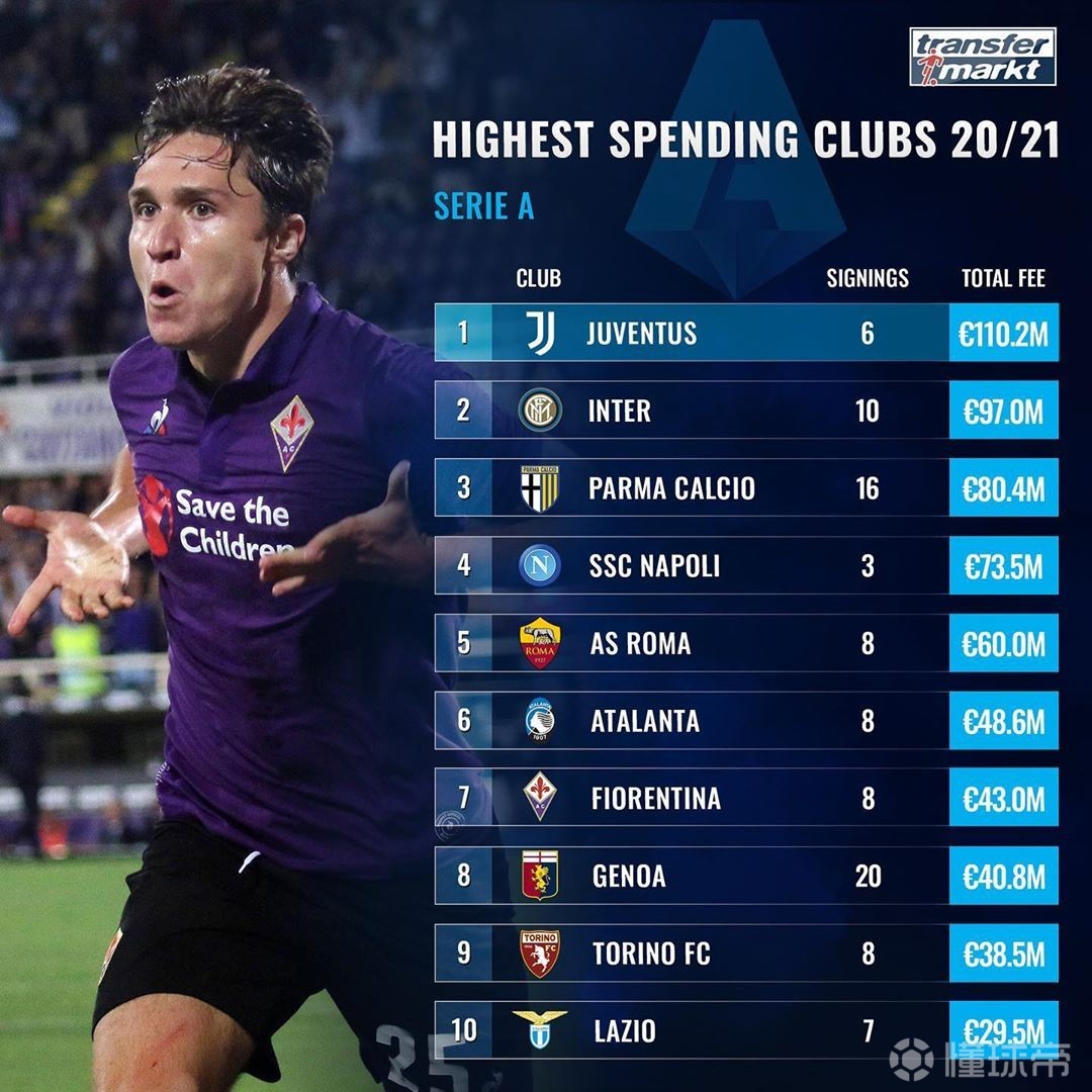 德甲夏窗引援TOP10迪亚斯成标王药厂占据五席的简单介绍  第2张