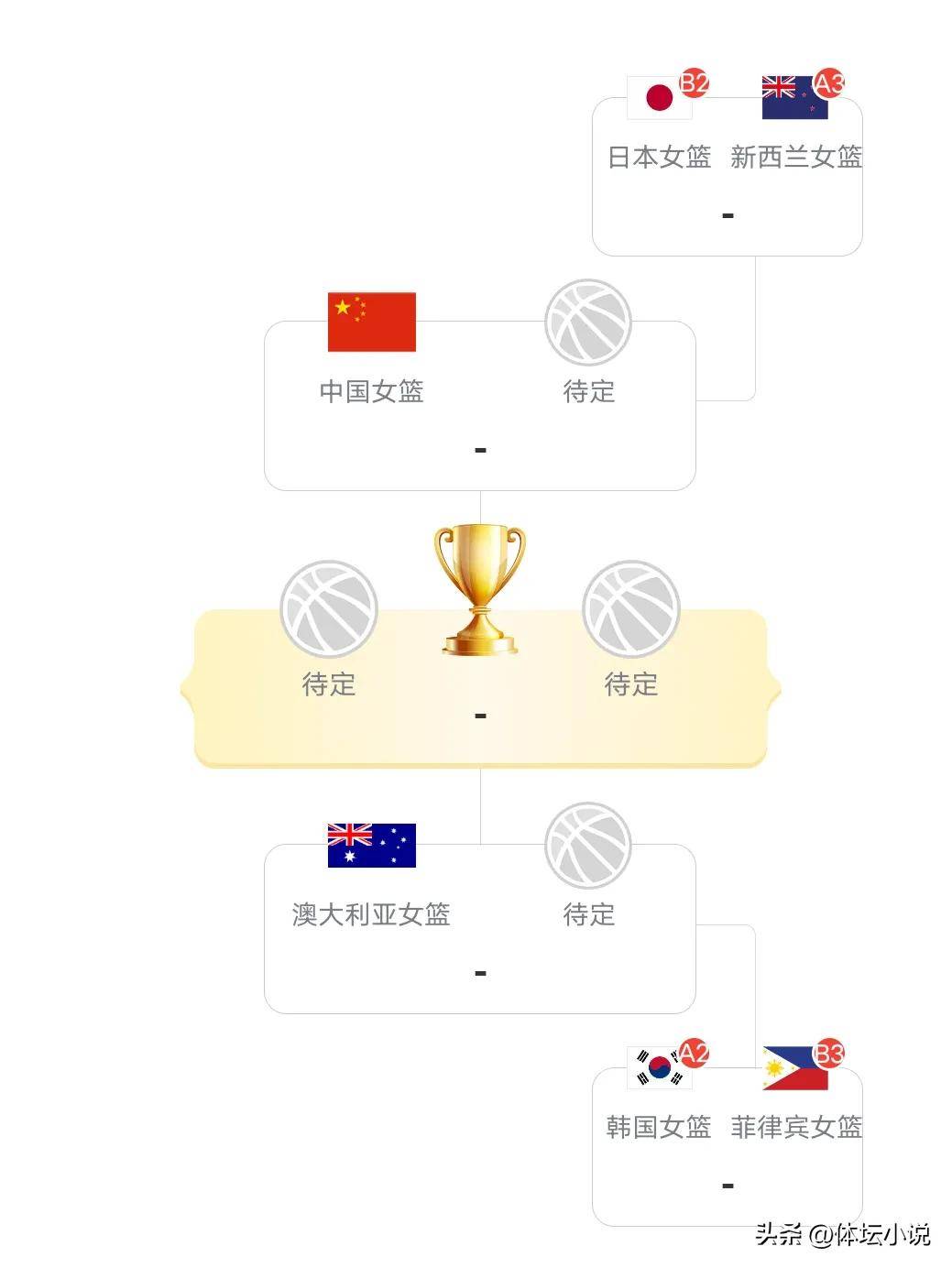 关于女篮亚洲杯印尼女篮57-67黎巴嫩女篮阿克勒26+5+5的信息 第2张 关于女篮亚洲杯印尼女篮57-67黎巴嫩女篮阿克勒26+5+5的信息 第2张