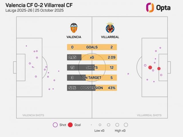 关于西甲瓦伦西亚vs赫塔菲前瞻预测梅斯塔利亚上演攻防较量的信息