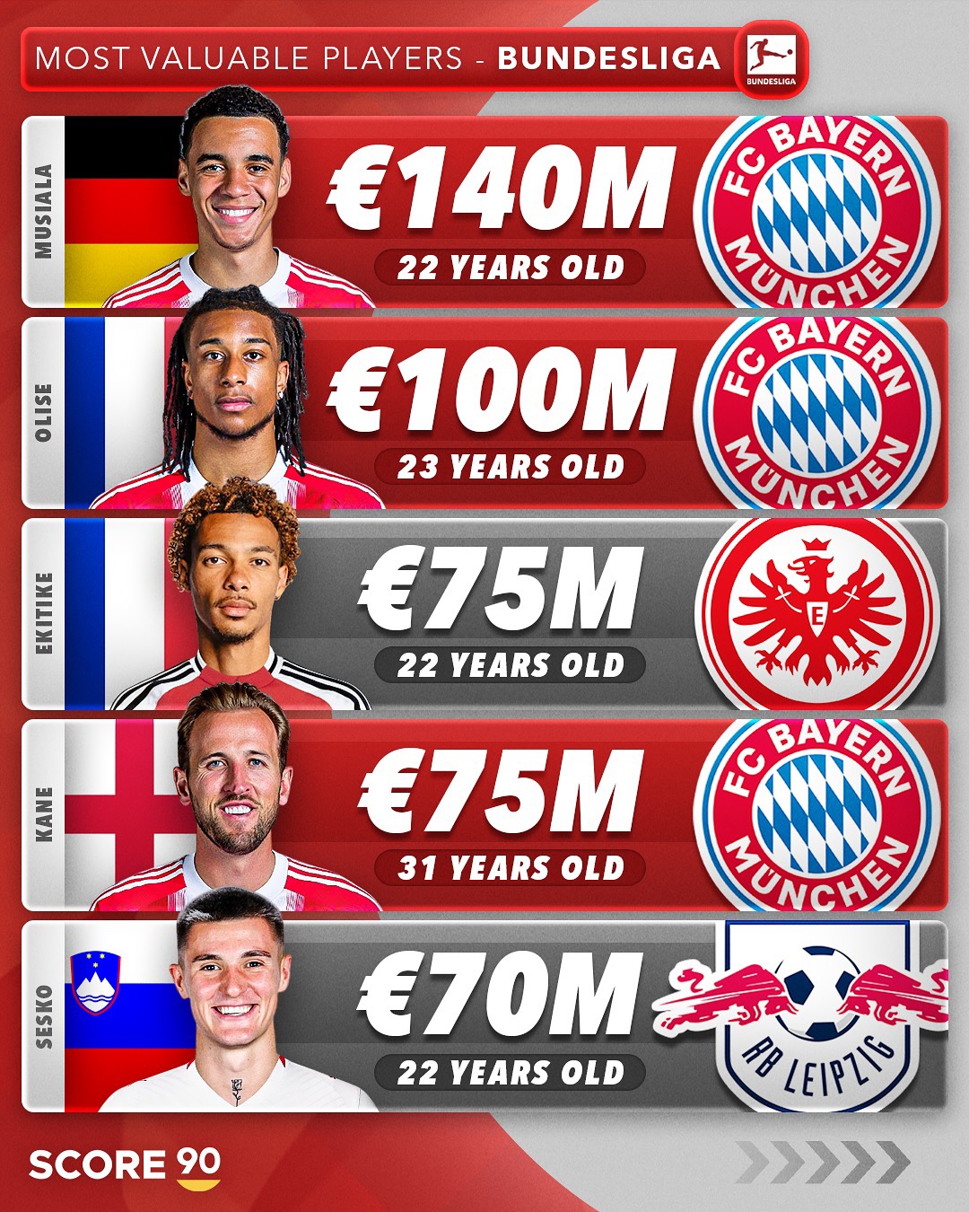 关于国际米兰考虑引进帕利尼亚拜仁愿意出售球员的信息 第2张 关于国际米兰考虑引进帕利尼亚拜仁愿意出售球员的信息 第2张