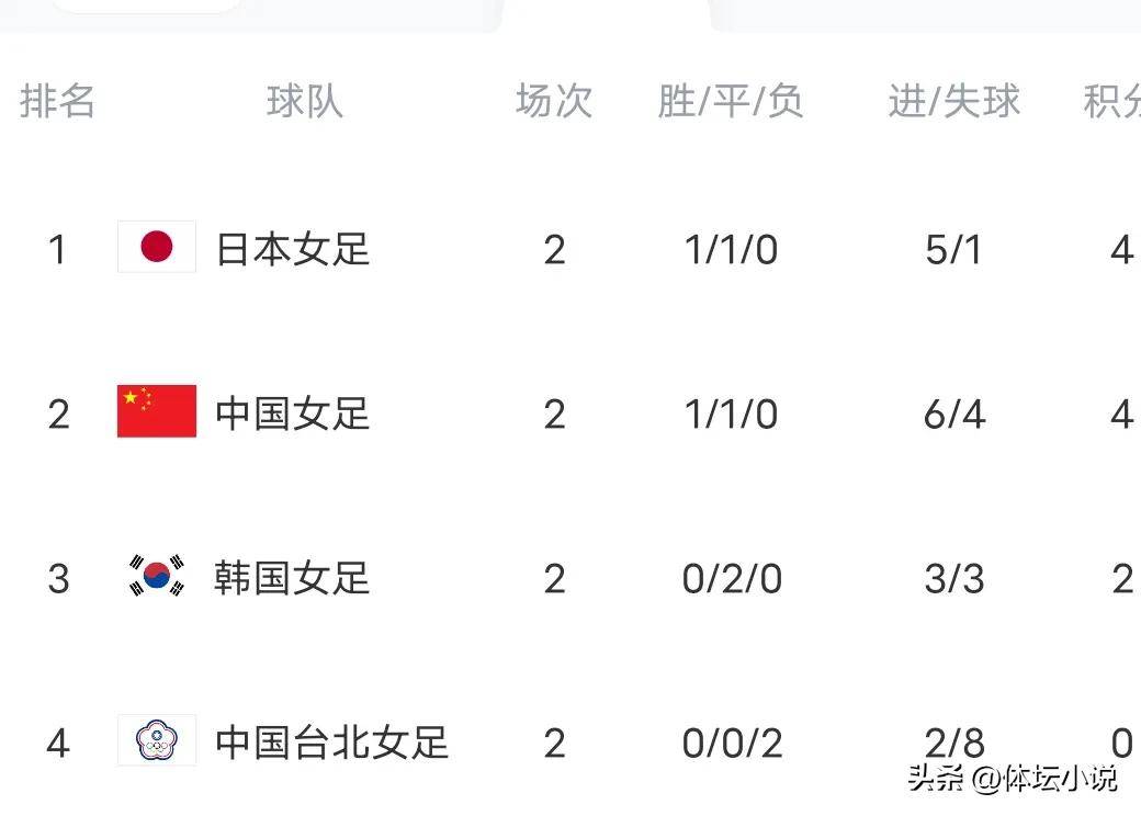 关于2025中国女足东亚杯赛程表最新直播安排（完整版）的信息