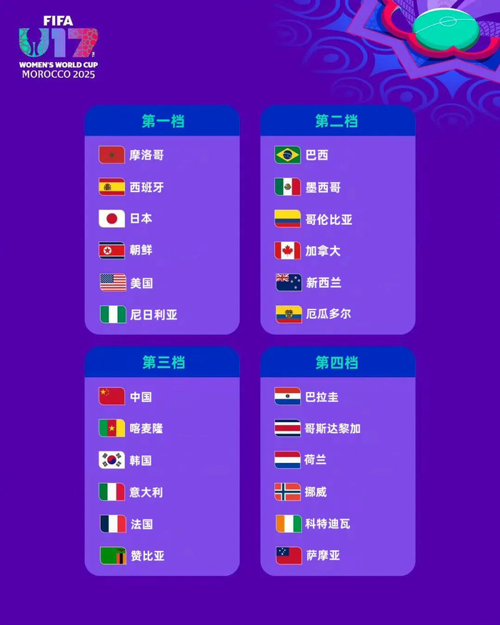 包含U17亚预赛抽签分组出炉中国U17迎来上上签的词条  第2张