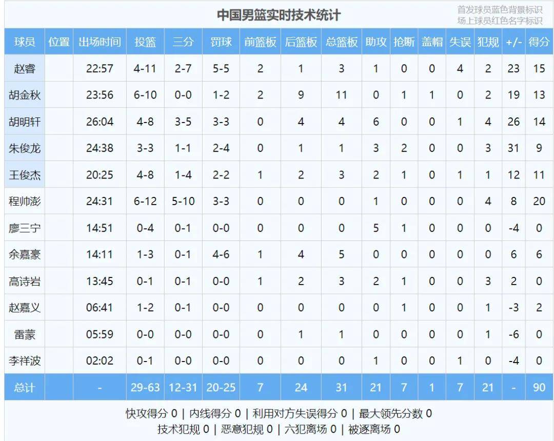 男篮亚洲杯八强出炉澳大利亚领衔中国台北在列的简单介绍  第1张