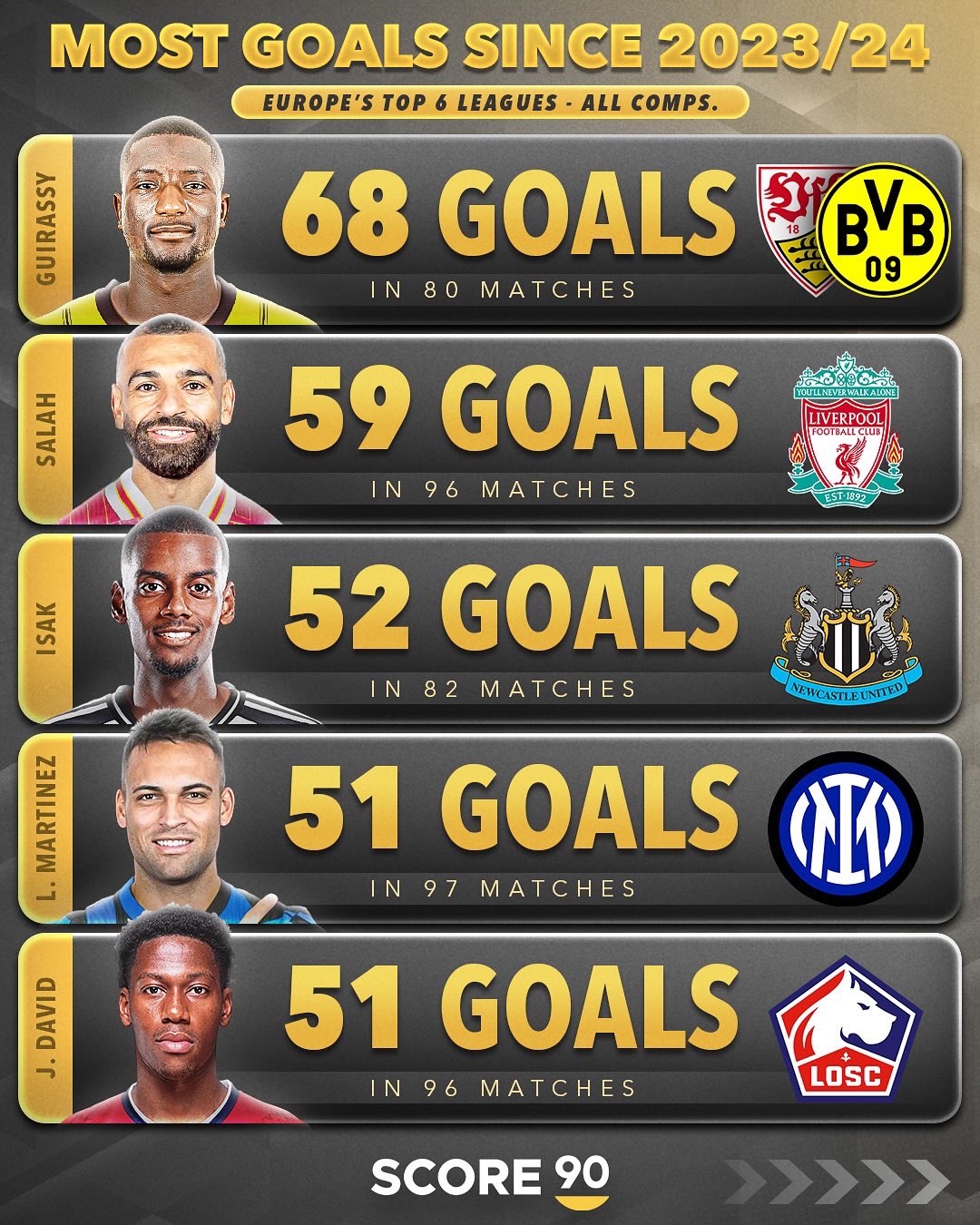 2025-2026赛季西甲参与有效进攻排名榜最新一览姆巴佩106次第1的简单介绍