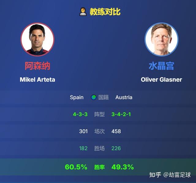 阿森纳vs水晶宫赛程安排受阻将面临紧密赛程的简单介绍 第1张 阿森纳vs水晶宫赛程安排受阻将面临紧密赛程的简单介绍 第1张