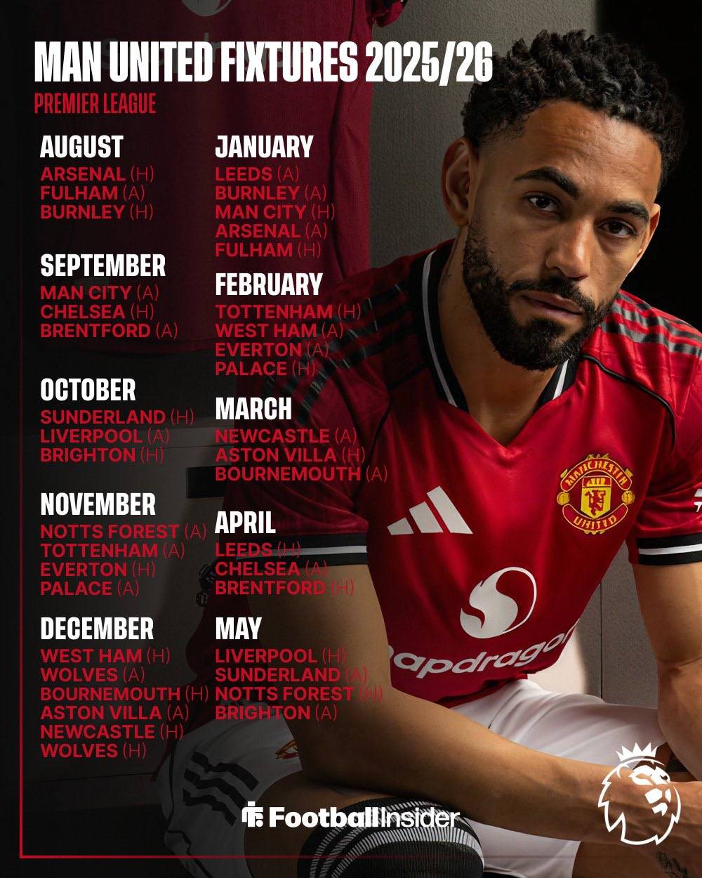 曼晚预测曼联英超首轮首发阵容多名新援出战