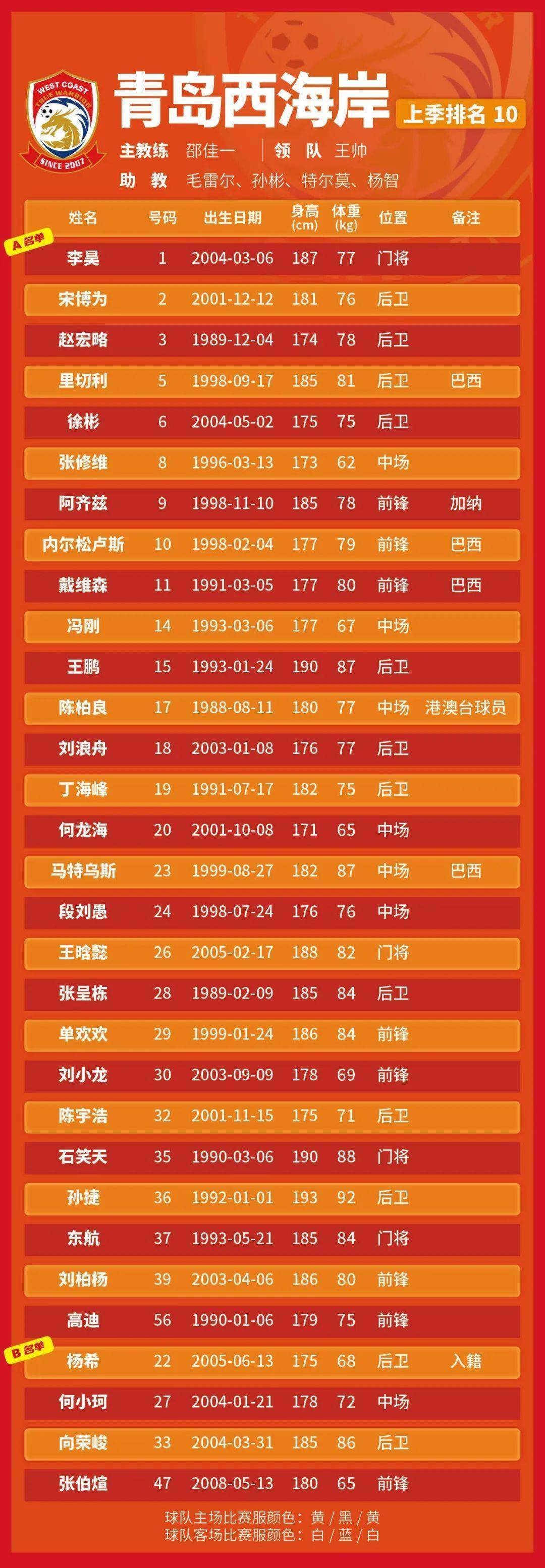 2025中超联赛第24轮现场观众人数统计一览合计219928人的简单介绍