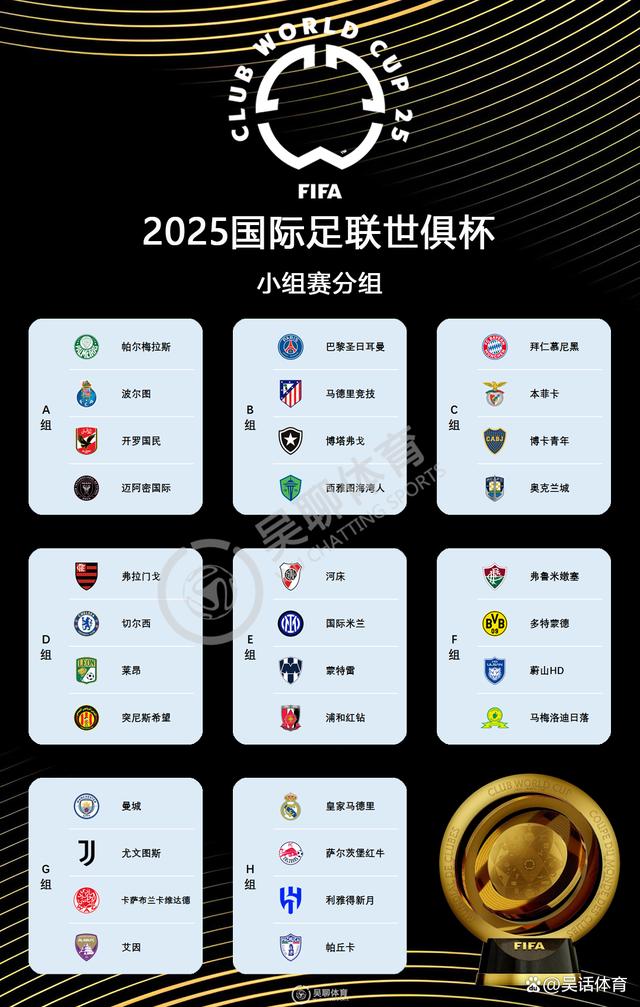 32支世俱杯参赛队已出炉首轮6月15日打响的简单介绍 第2张 32支世俱杯参赛队已出炉首轮6月15日打响的简单介绍 第2张